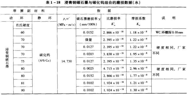 ��1-18�����~̼ʯī�c̼���u�M�ϵ�ĥ�p��(sh��)��(j��)��ˮ��.jpg